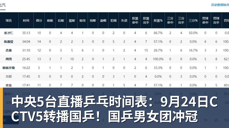 中央5台直播乒乓时间表：9月24日CCTV5转播国乒！国乒男女团冲冠